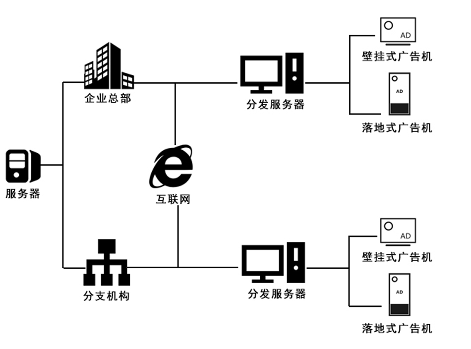 多媒体信息发布系统